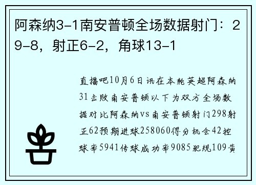阿森纳3-1南安普顿全场数据射门：29-8，射正6-2，角球13-1